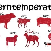 Kerntemperatur über Rind, Kalb, Schwein, Geflügel, Wild Lamm, usw 4