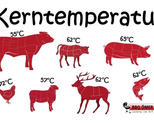 Kerntemperatur über Rind, Kalb, Schwein, Geflügel, Wild Lamm, usw 15